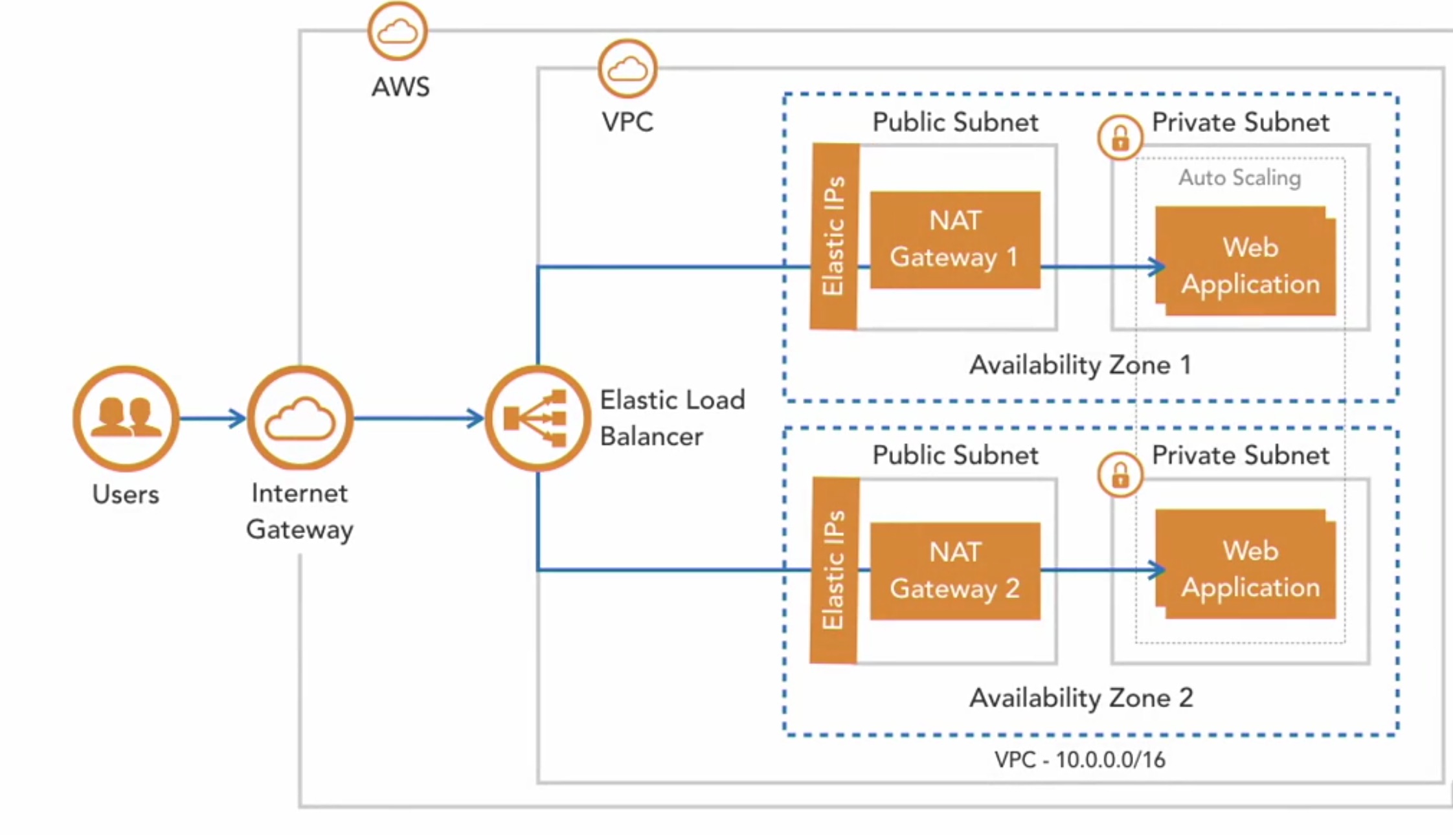 Aws Cdk Create State Machine